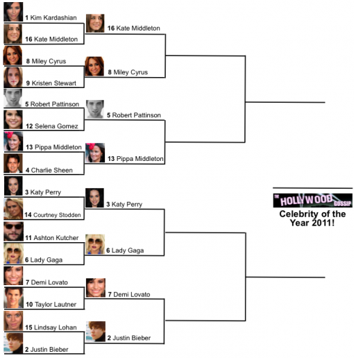 Tournament of THG Bracket: Quarterfinals