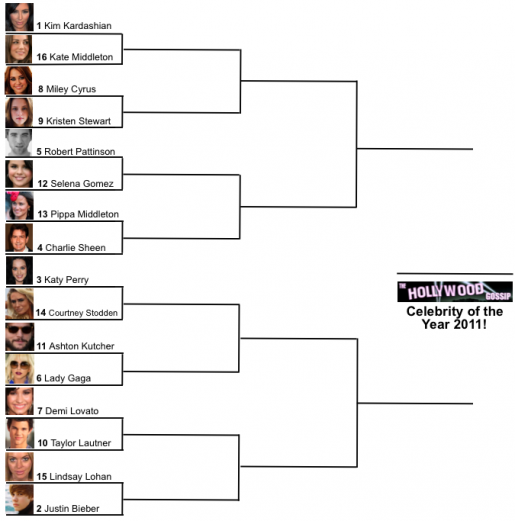 Tournament of THG Bracket